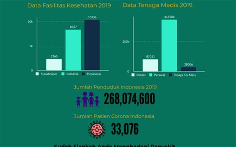 jumlah pasien di indonesia